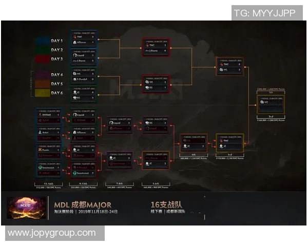 DOTA2专题深度解析IG战队的崛起与辉煌历程
